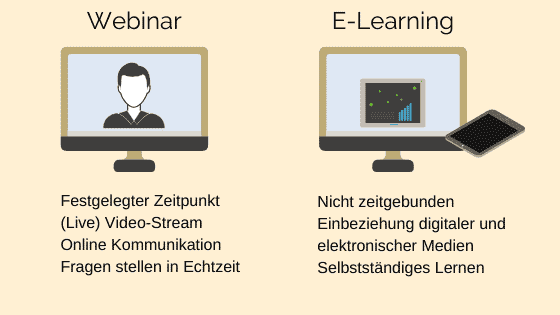 online lernen elearning